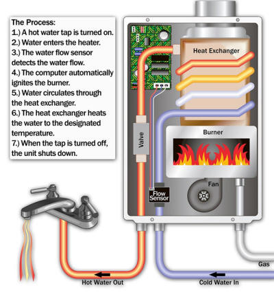 Reduce Your Heating Costs With A Combi Boiler