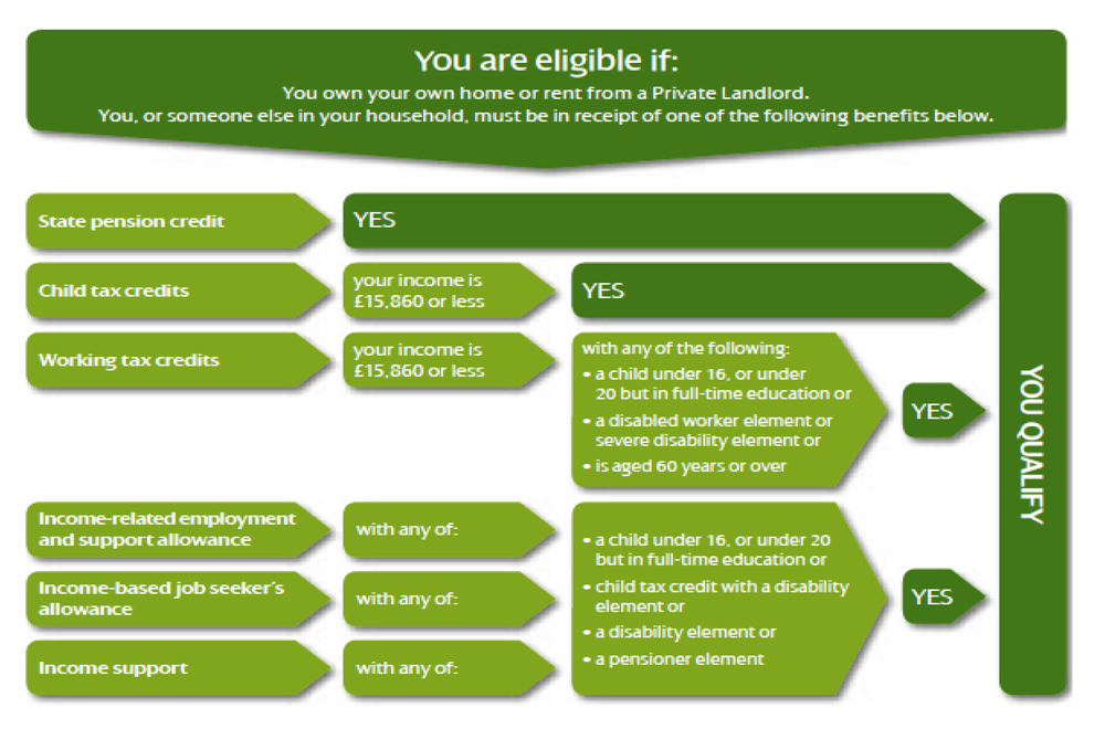 Free Boiler Scheme